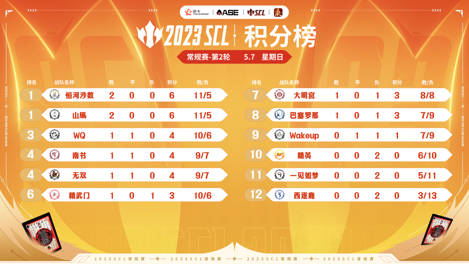  JackeyLove赛事官方发布精彩发挥新规，湖人争议不断！